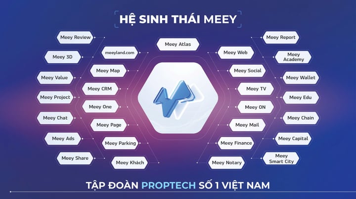 Meey Atlas-sản phẩm nằm trong hệ sinh thái của Meey Group, ghi dấu ấn mạnh mẽ tại Sao Khuê 2025.
