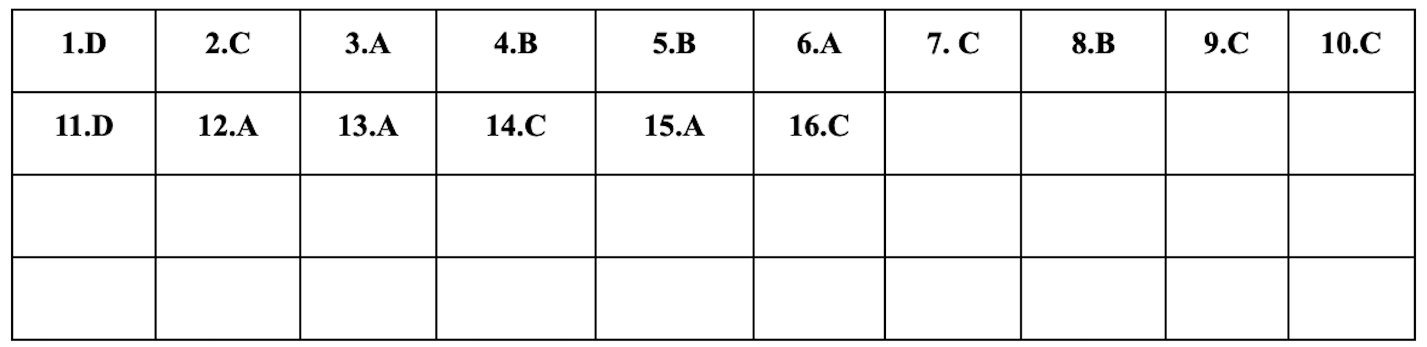 Réponses suggérées pour l'examen d'entrée en 10e année d'anglais à Hô-Chi-Minh-Ville (2025) - 1