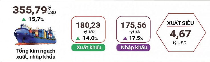 gold-export-import-goods-in-5-months.png