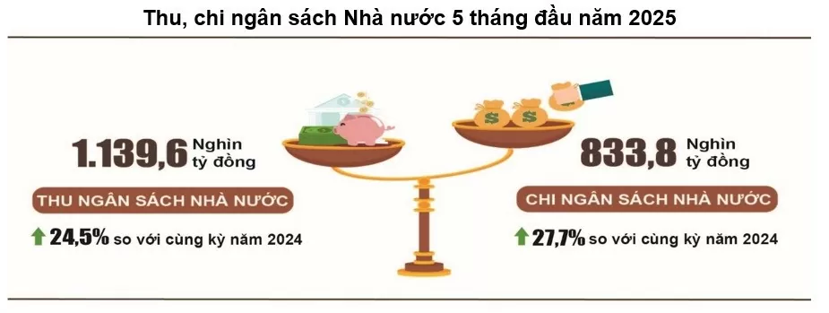 ngân sách