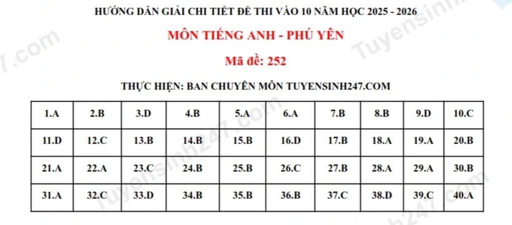 Đề và đáp án 3 môn thi vào lớp 10 tỉnh Phú Yên - 16