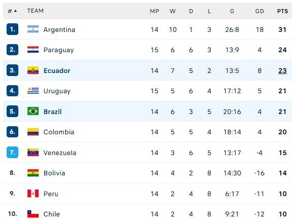Ecuador dau Brazil anh 2
