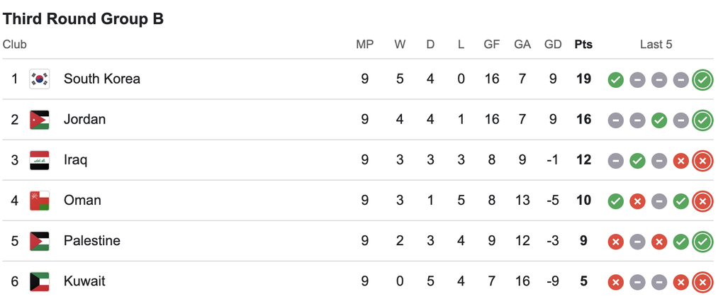 Indonesia làm nên lịch sử cho bóng đá Đông Nam Á, AFC hết lời khen ngợi - 4