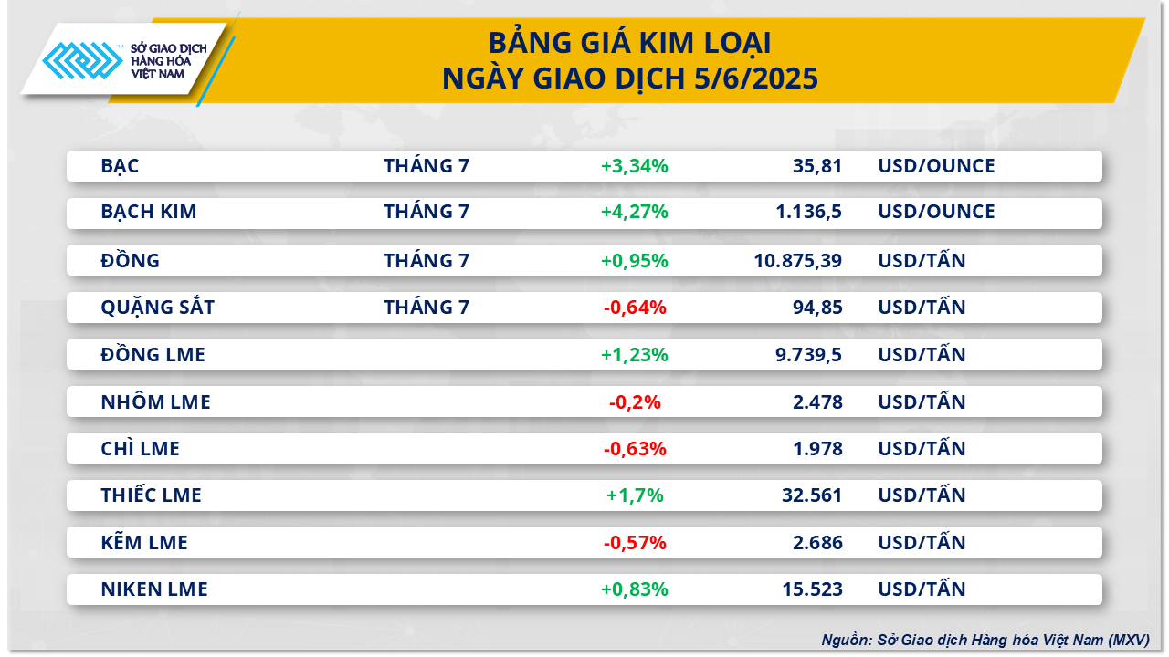 thi-truong-hang-hoa-gia-kim-loai-6.6.png