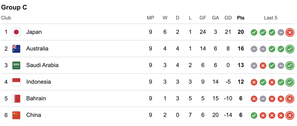 Indonesia làm nên lịch sử cho bóng đá Đông Nam Á, AFC hết lời khen ngợi - 5