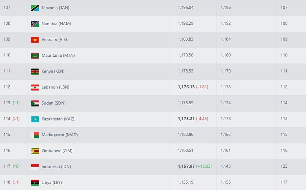 Indonesia nhận tin cực vui từ FIFA sau khi đánh bại Trung Quốc - 3