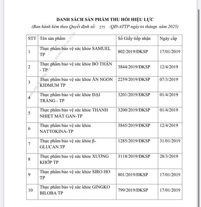 Thu hồi công bố sản phẩm 12 thực phẩm bảo vệ sức khỏe- Ảnh 1.