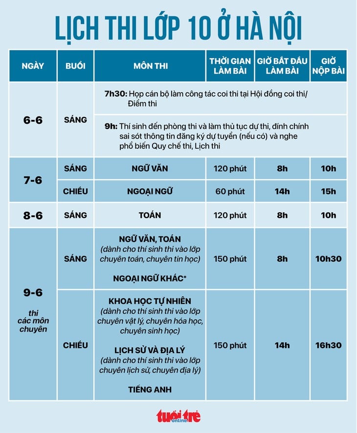 lớp 10 - Ảnh 2.