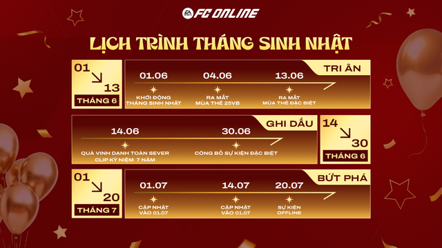 FC Online kỷ niệm 7 năm ra mắt với chuỗi sự kiện cho cộng đồng HLV Việt- Ảnh 2.