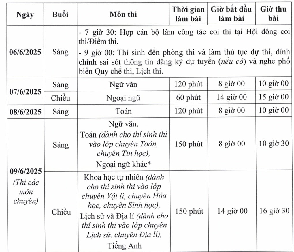 Gần 500 thí sinh Hà Nội bỏ làm thủ tục dự thi lớp 10 - 1