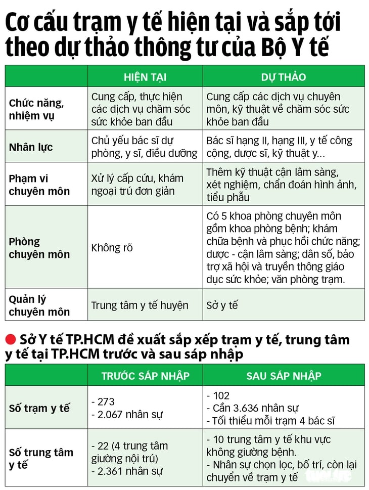 trạm y tế - Ảnh 2.
