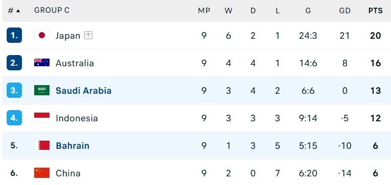 vong loai World Cup anh 1