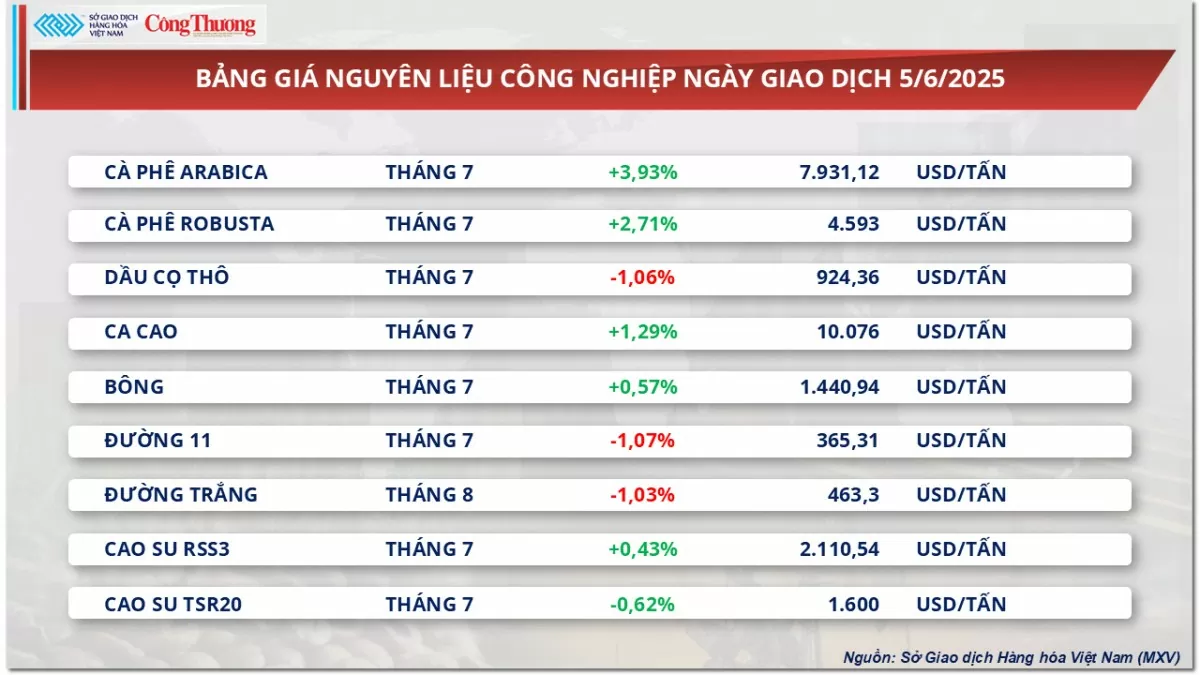 Giá bạc bật tăng 3,34% lên mức 35,81 USD/ounce