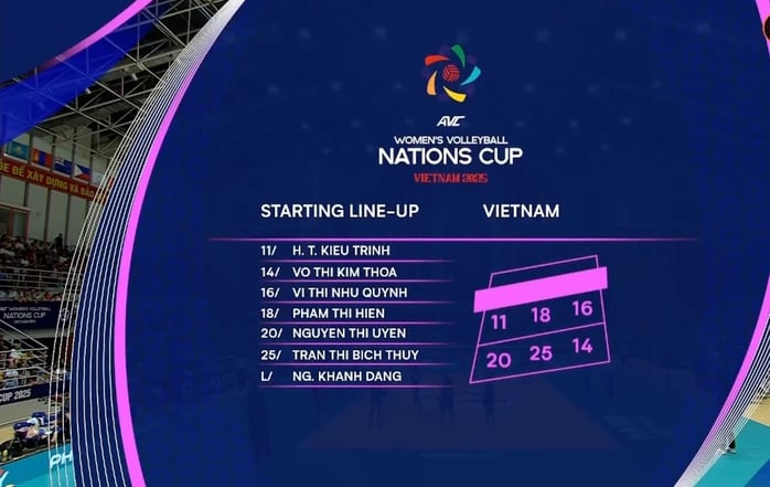 Bóng chuyền nữ Việt Nam ra quân thắng lợi AVC Nations Cup 2025 - Ảnh 1.