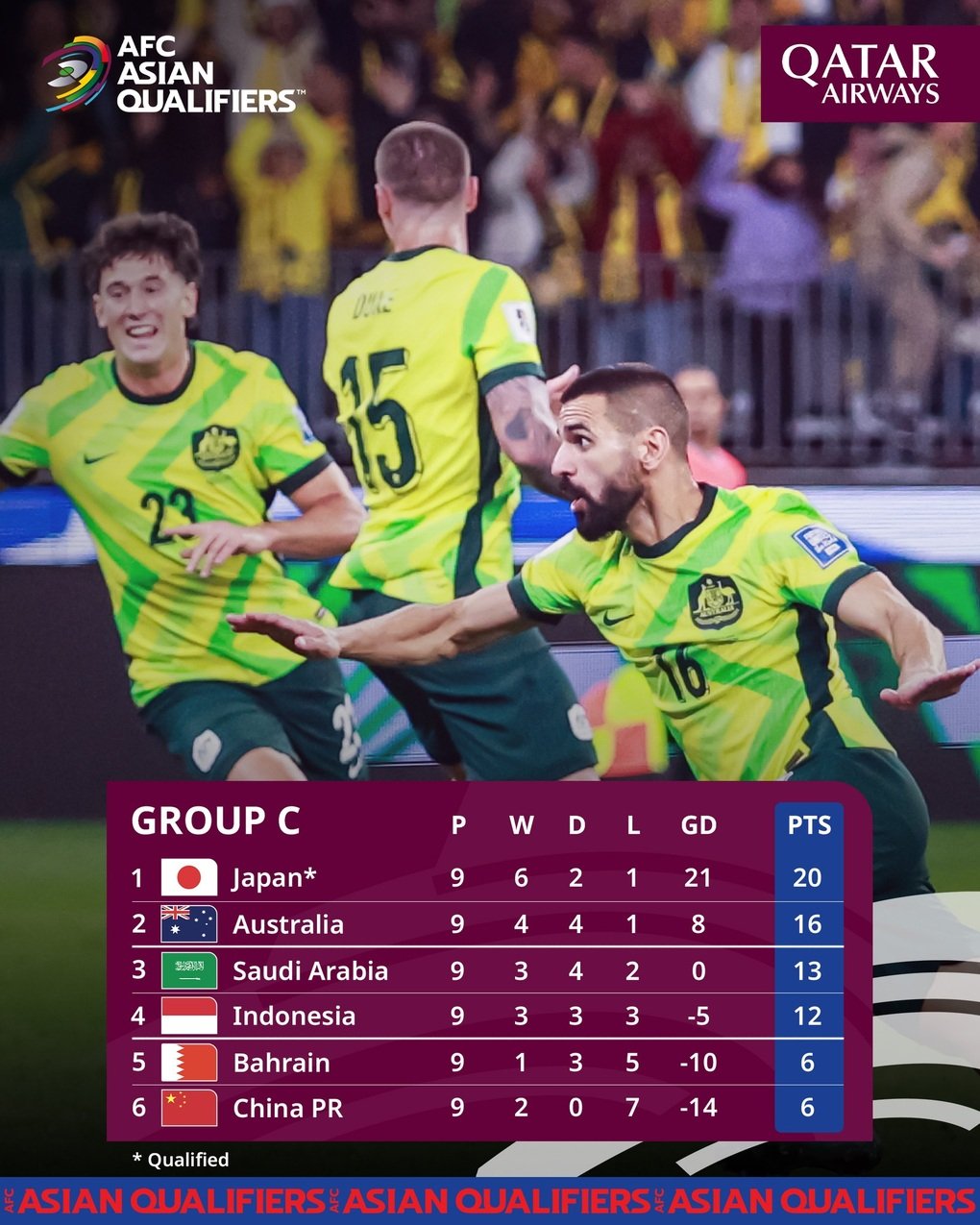Hành trình gian nan của Indonesia để giành vé dự World Cup 2026 - 5