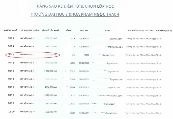 Đua tốp sao kê tài khoản, sinh viên ĐH năm cuối bị mất 7 tỉ đồng - Ảnh 1.
