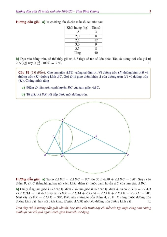 2025년 빈즈엉성 10학년 수학 입학 시험 답안