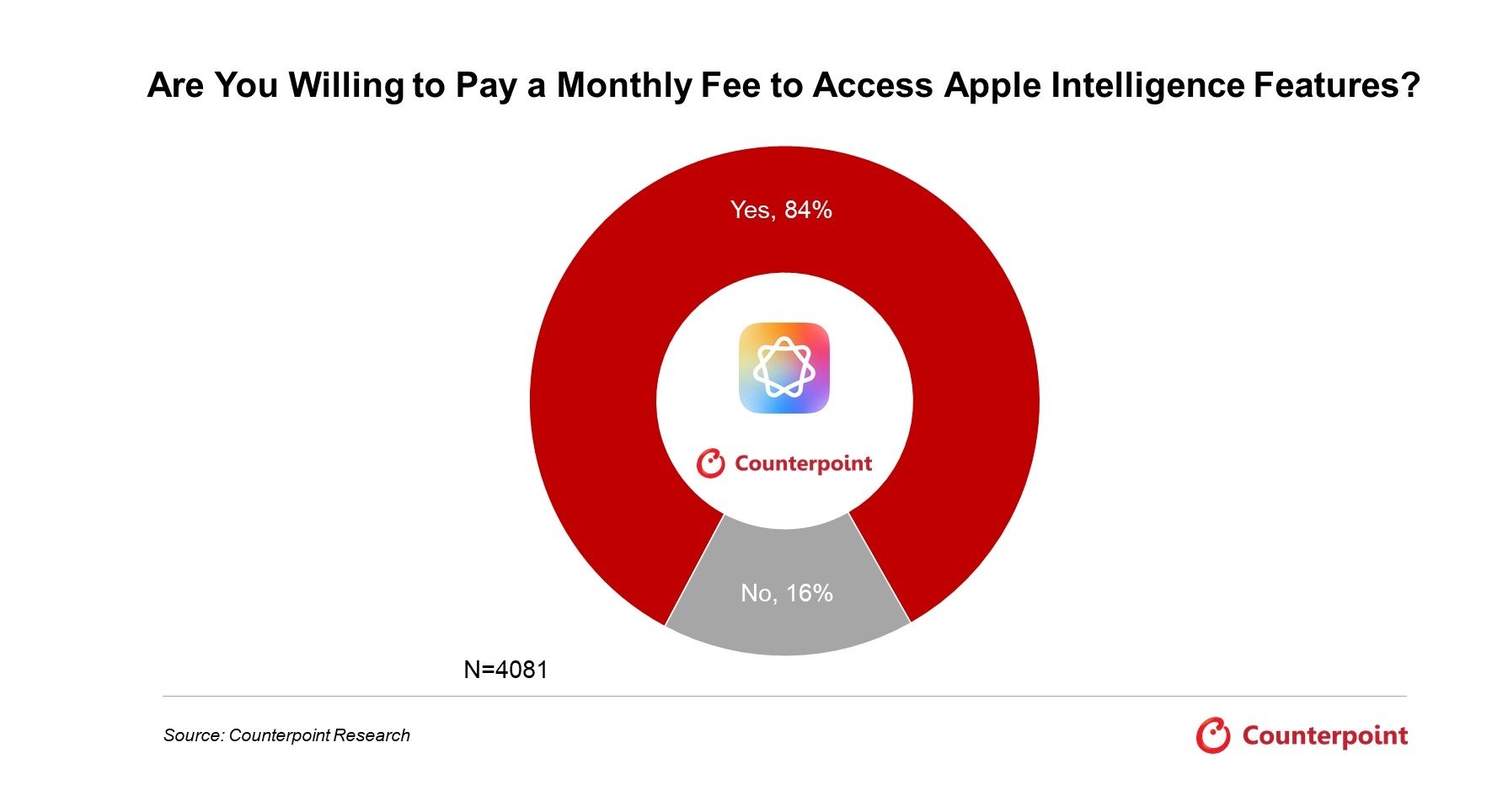 cap nhat Apple Intelligence,  Apple WWDC 2025,  ra mat iOS 19,  ra mat iOS 26 anh 4