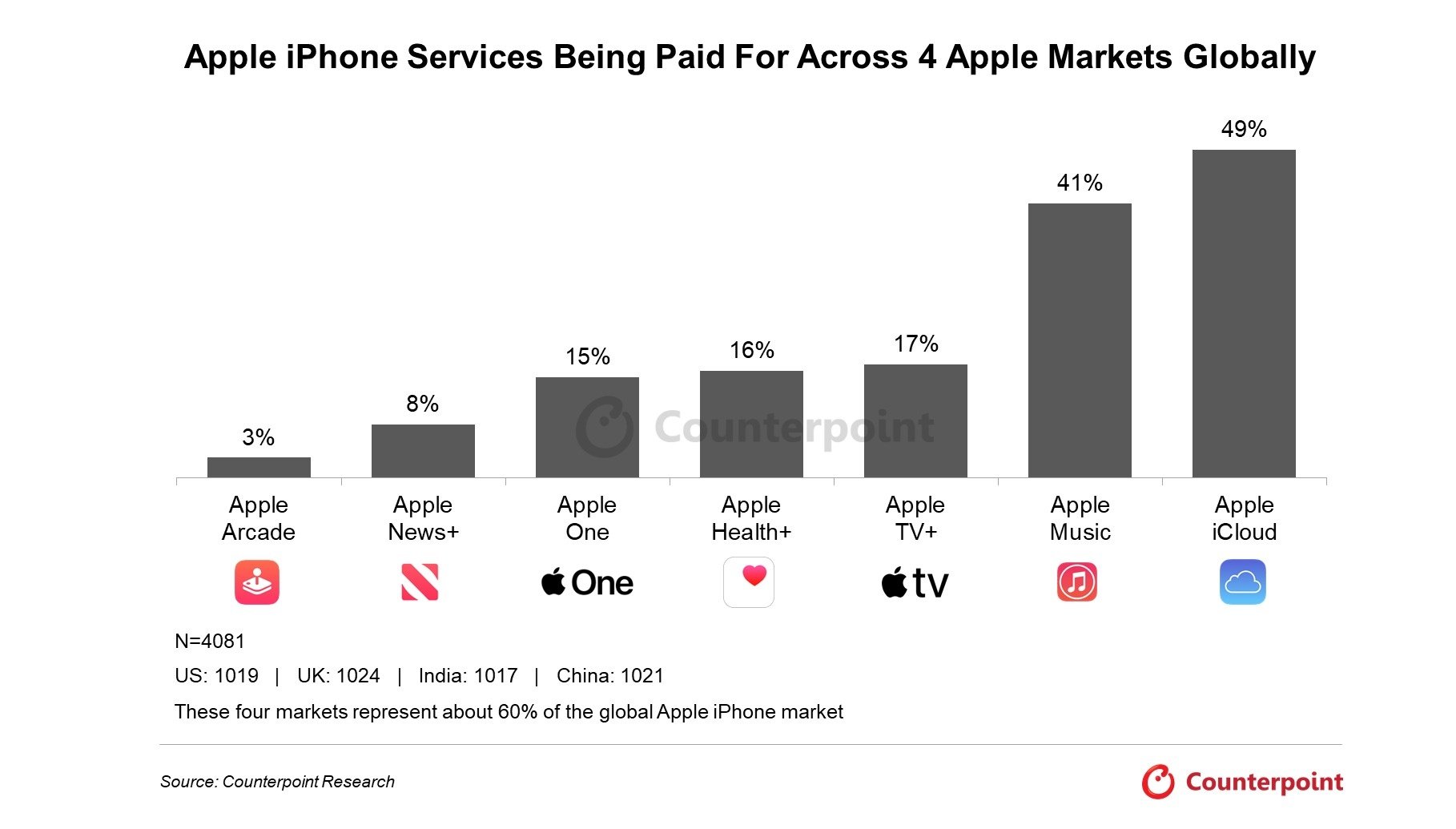 cap nhat Apple Intelligence,  Apple WWDC 2025,  ra mat iOS 19,  ra mat iOS 26 anh 3