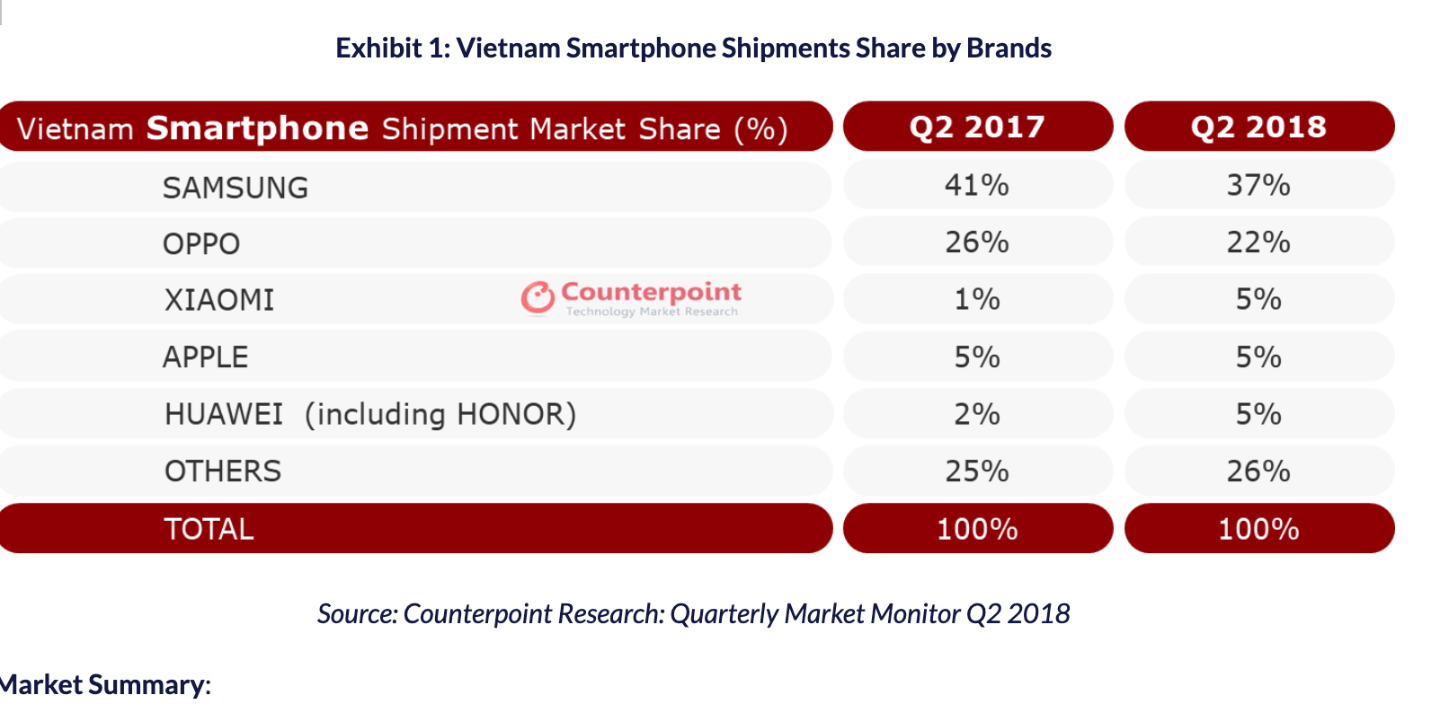 Apple nang hang Viet Nam anh 1