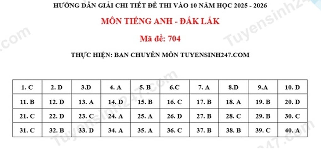 Đề và đáp án tất cả các môn thi vào lớp 10 của tỉnh “trẻ” nhất Việt Nam - 13