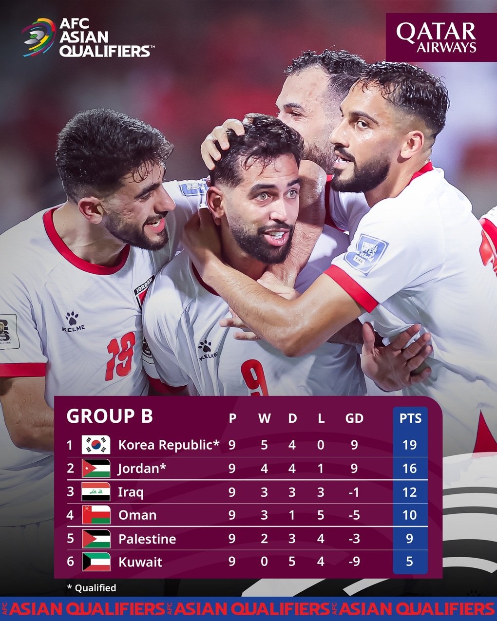 Hành trình gian nan của Indonesia để giành vé dự World Cup 2026 - 4