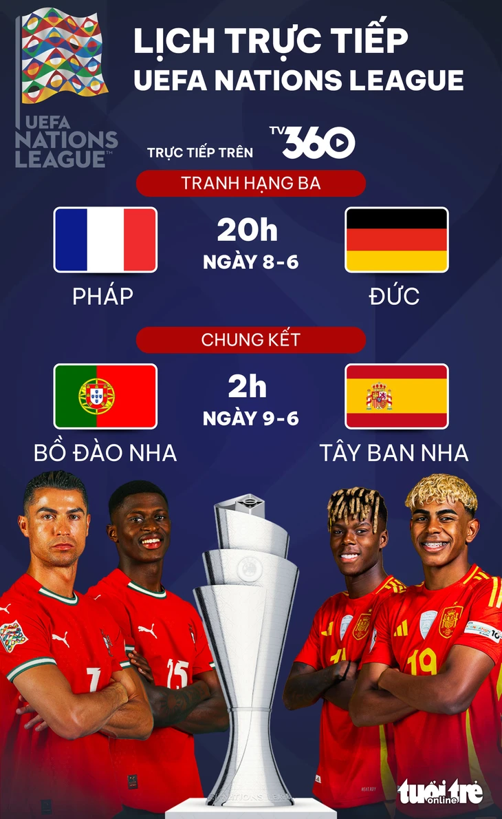 Nations League - Ảnh 1.