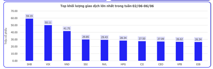 VN-Index đang vào giai đoạn khó lường, nhà đầu tư làm gì để tránh 