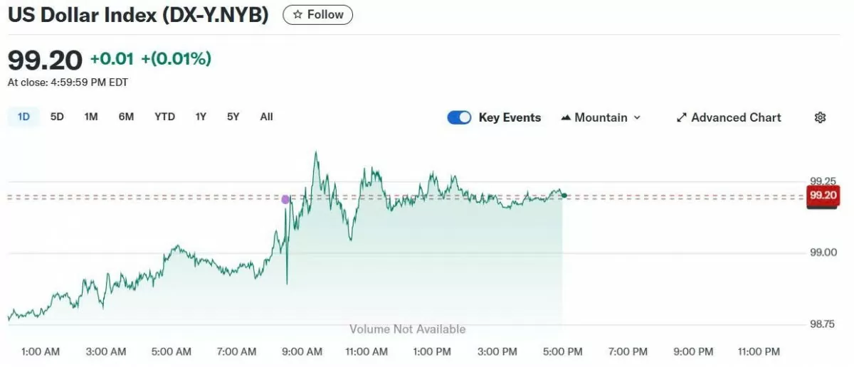Tỷ giá USD hôm nay 08/06/2025: