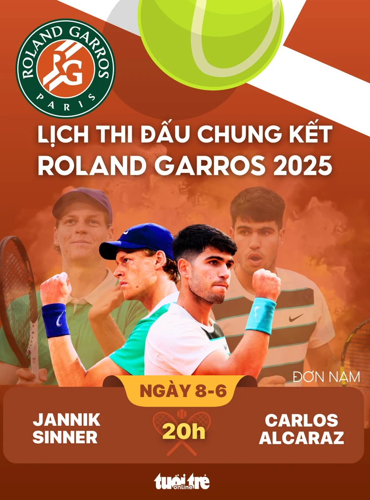 Roland Garros - Ảnh 1.