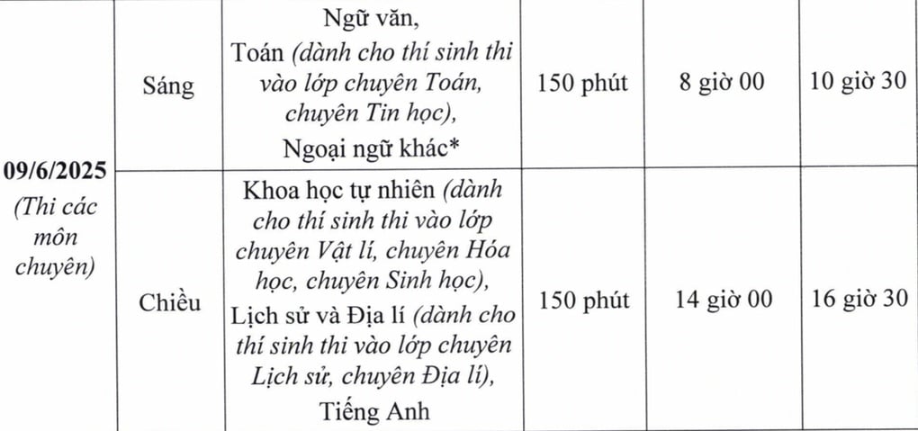 Thí sinh Hà Nội làm bài môn toán, kết thúc kỳ thi lớp 10 không chuyên - 2