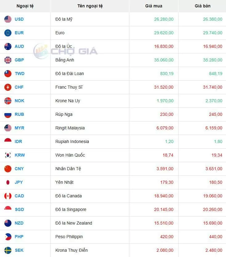 Tỷ giá USD hôm nay 08/06/2025: