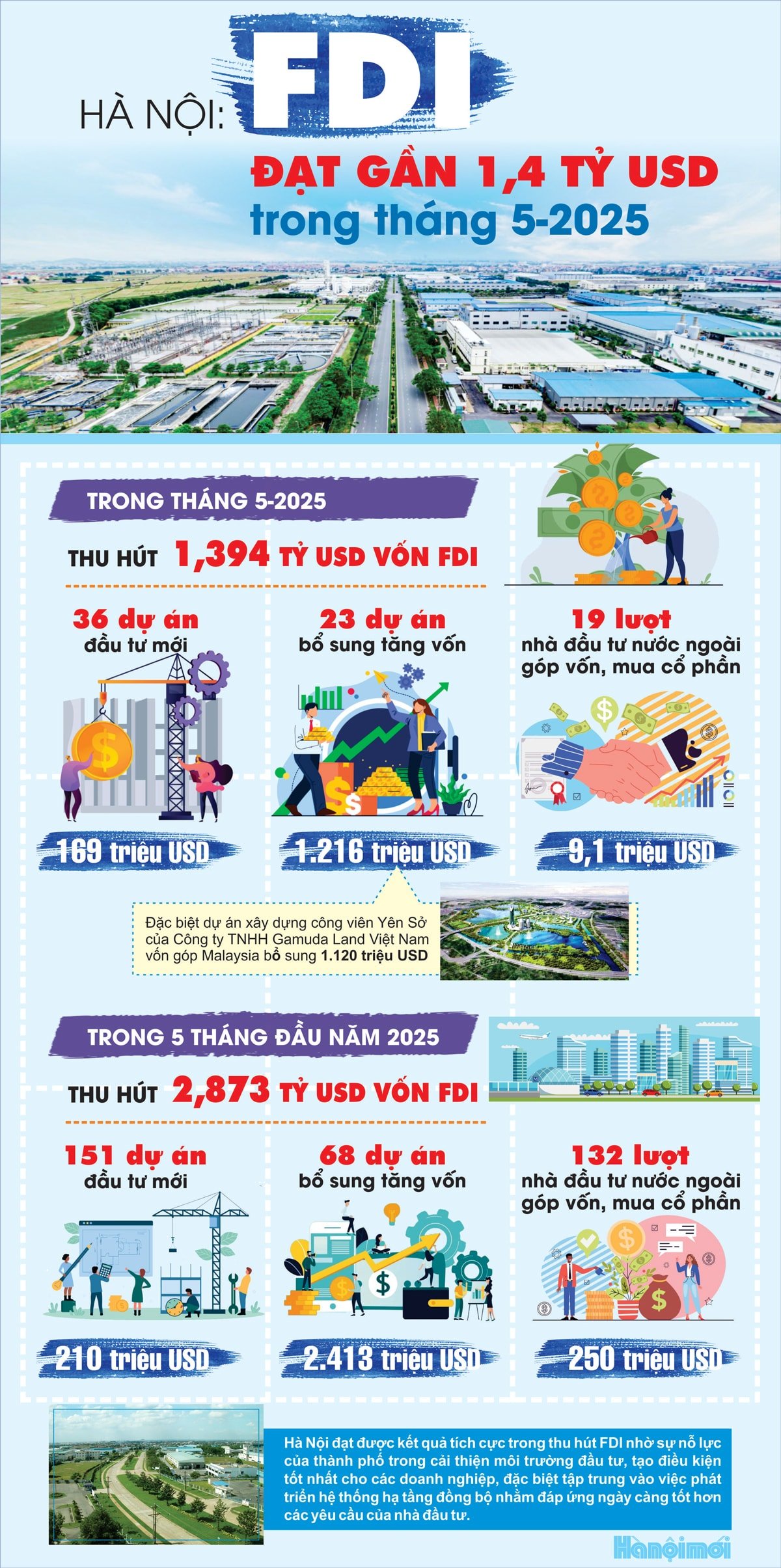 fdi-hanoi-5thang.jpg
