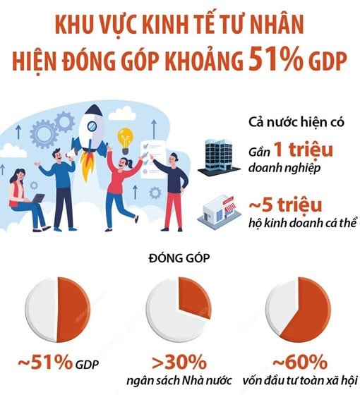 Nguồn: VGP