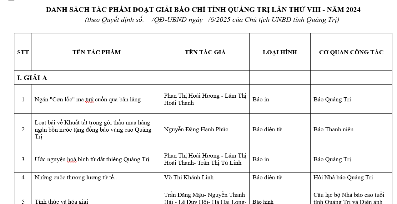 23 tác phẩm đoạt Giải Báo chí tỉnh Quảng Trị lần thứ VIII năm 2024