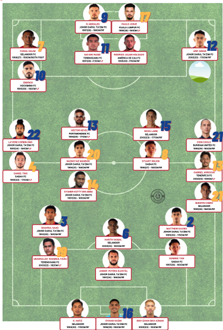 Malaysia - Ảnh 1.