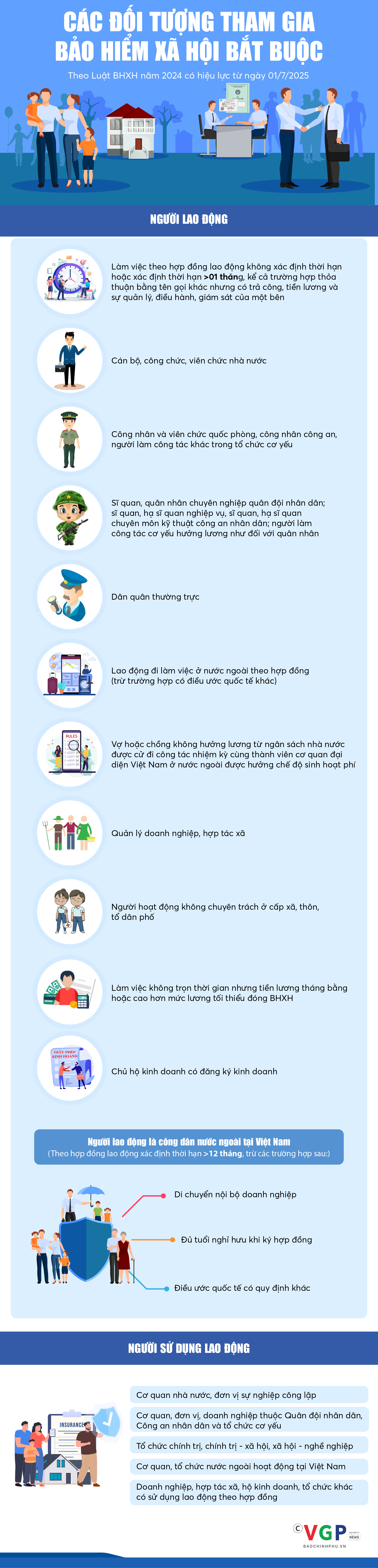 Infographics: Những đối tượng phải đóng bảo hiểm xã hội bắt buộc từ ngày 01/7/2025- Ảnh 1.