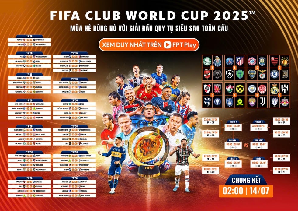 FIFA Club World Cup 2025: Hy vọng hấp dẫn nhờ tiền thưởng khủng- Ảnh 1.
