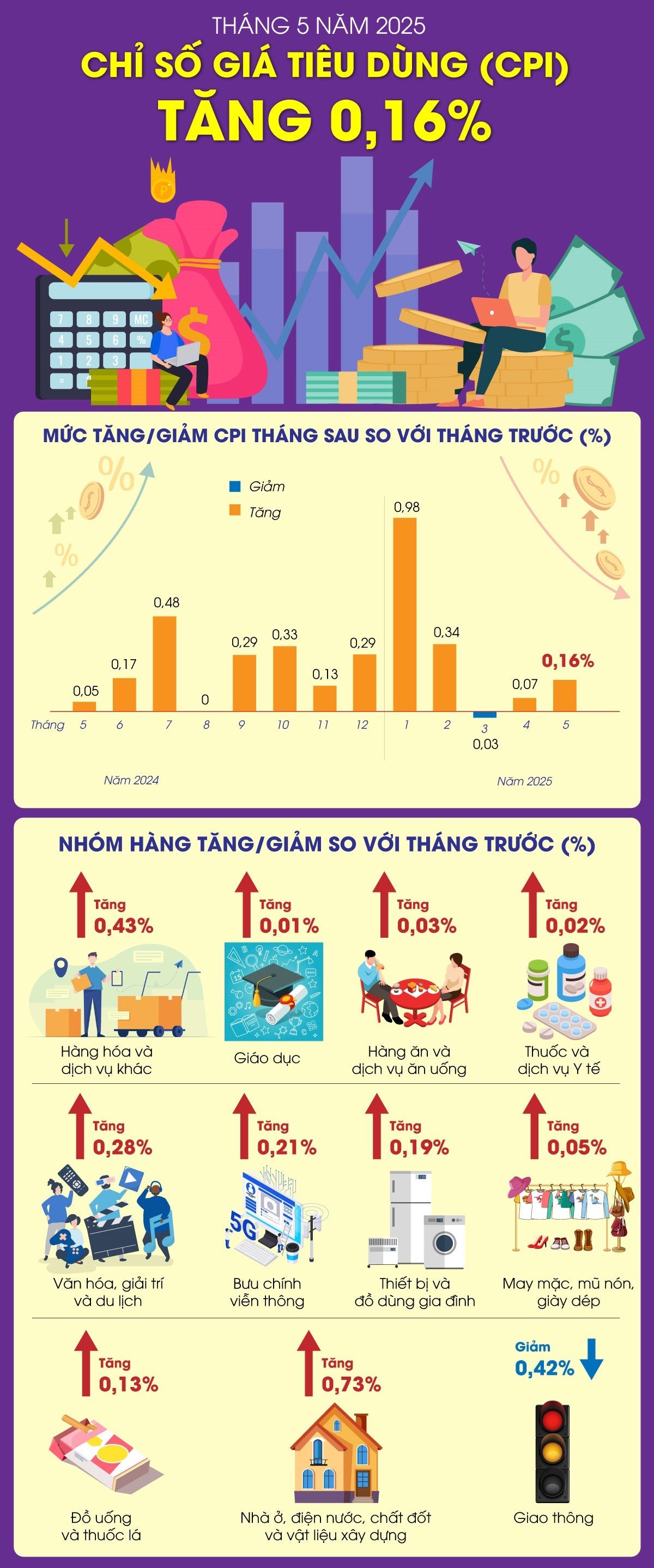 Nguồn: Cục Thống kê 