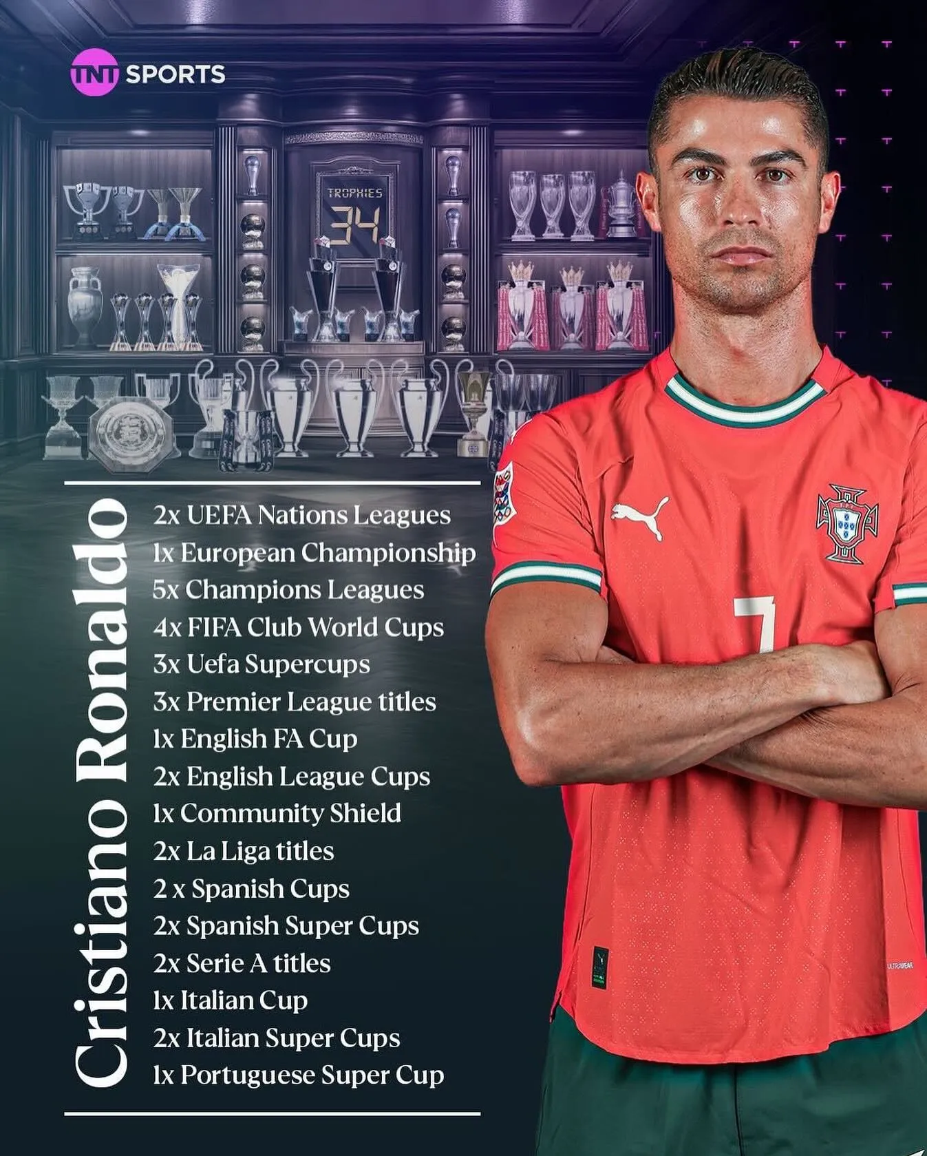 Vô địch ở tuổi 40, Ronaldo lại viết nên chương mới, với những kỷ lục mới ảnh 6