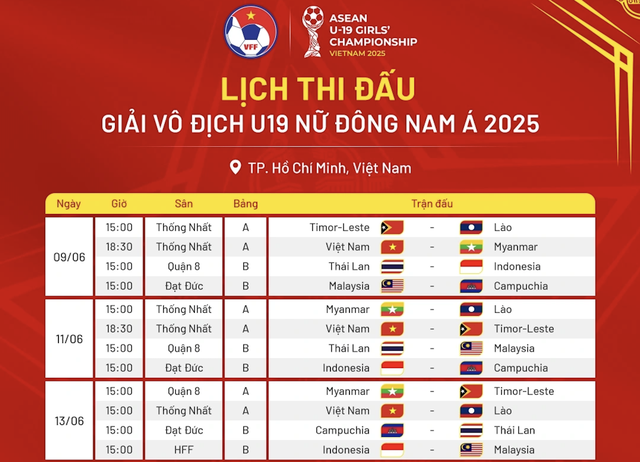 Lịch thi đấu đội nữ U.19 Việt Nam mới nhất: Mục tiêu vô địch, phá dớp trước người Thái- Ảnh 1.