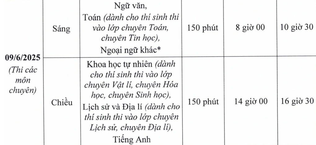 Sáng nay, 13.000 thí sinh Hà Nội tranh suất vào lớp 10 chuyên - 1