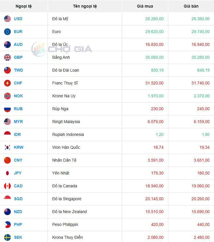 Tỷ giá USD hôm nay 09/06/2025: