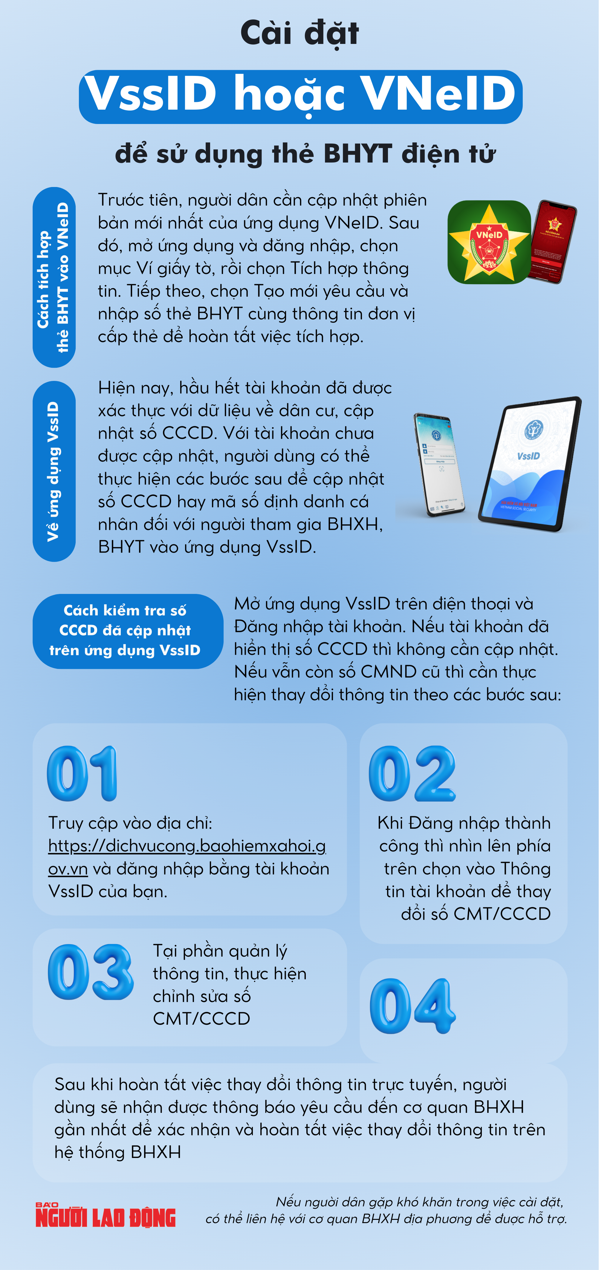 Infographic: Hướng dẫn cài đặt ứng dụng VssID hoặc VNeID trên điện thoại- Ảnh 1.