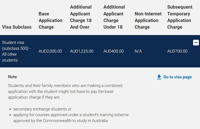 Từ hôm nay, Úc tiếp tục tăng phí visa với du học sinh, lên 2.000 AUD - Ảnh 1.