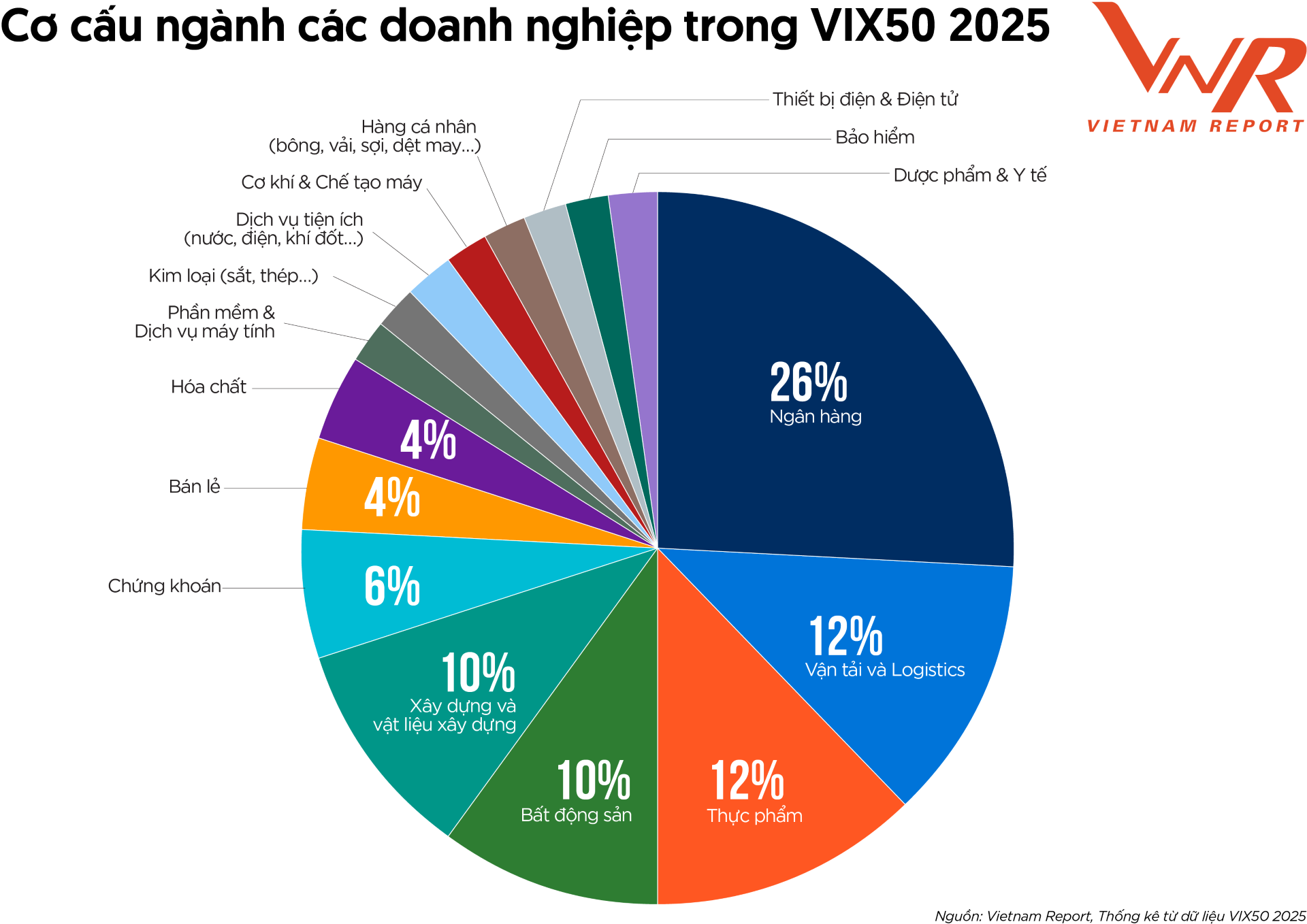 Newsletter VIX50 2025_Hinh 4.png