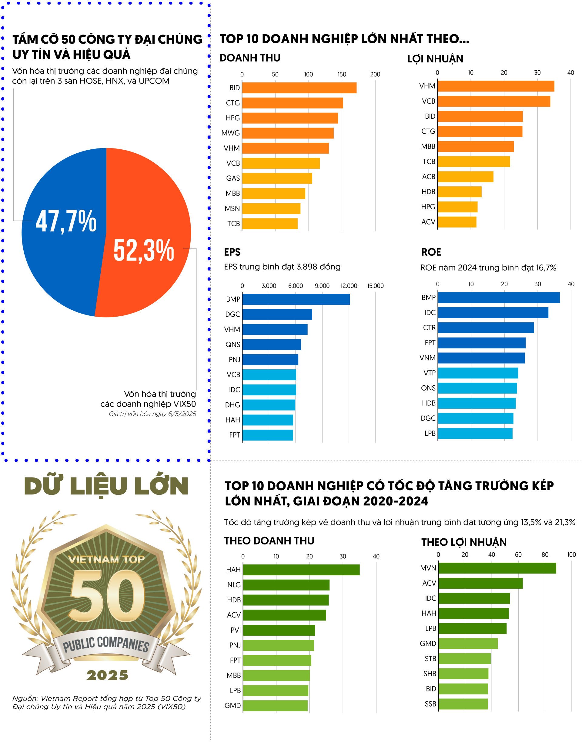 Newsletter VIX50 2025_Hinh 3.png