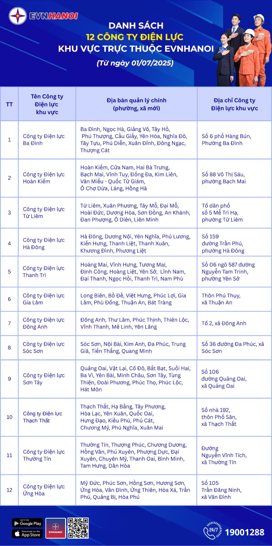 EVNHANOI tổ chức lại mô hình Công ty Điện lực theo đơn vị hành chính mới- Ảnh 1.