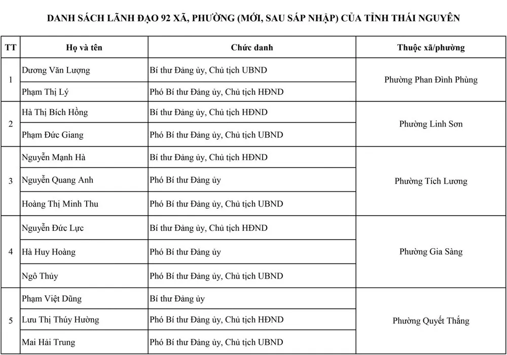 thai-nguyen-1-121418.jpeg