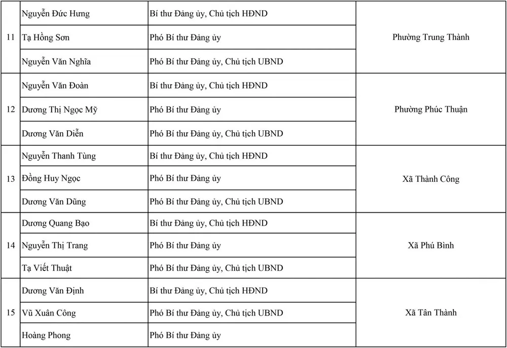 thai-nguyen-3-121420.jpeg